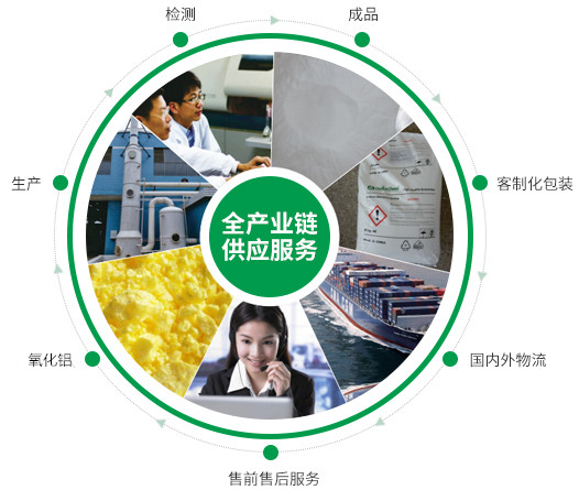 根據您的需求，提供合適您的產品
